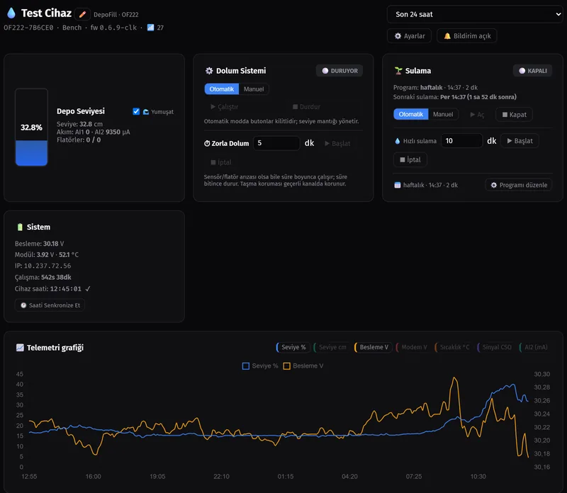 DepoFill device in the oktasoft IoT dashboard: tank level, filling and irrigation controls, 24-hour telemetry chart